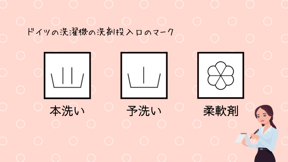 ドイツ　洗濯機　洗剤投入口